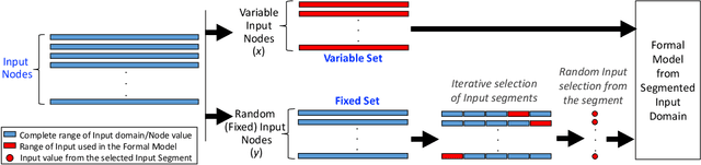 Figure 3 for Scaling Model Checking for DNN Analysis via State-Space Reduction and Input Segmentation