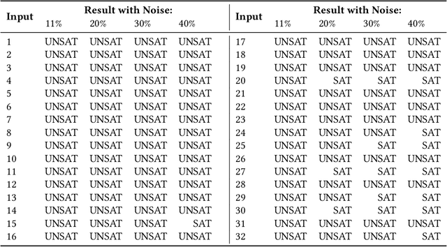 Figure 2 for Scaling Model Checking for DNN Analysis via State-Space Reduction and Input Segmentation