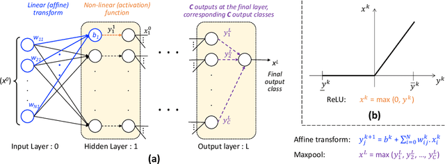 Figure 1 for Scaling Model Checking for DNN Analysis via State-Space Reduction and Input Segmentation