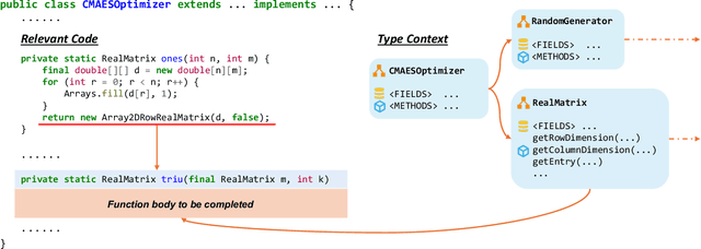 Figure 1 for Enhancing Repository-Level Code Generation with Integrated Contextual Information