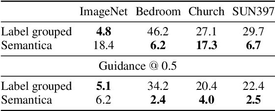 Figure 4 for Semantica: An Adaptable Image-Conditioned Diffusion Model