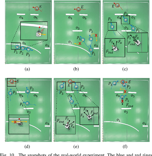 Figure 2 for Policy Transfer via Enhanced Action Space
