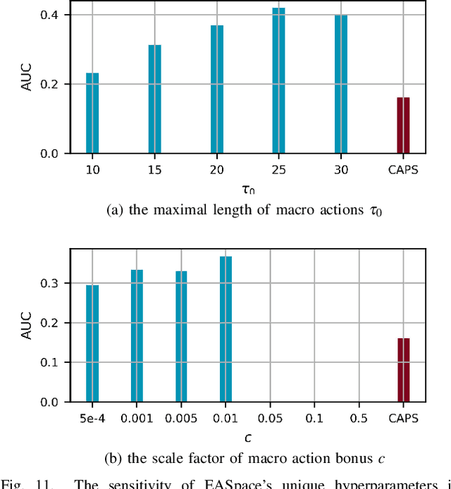 Figure 3 for Policy Transfer via Enhanced Action Space
