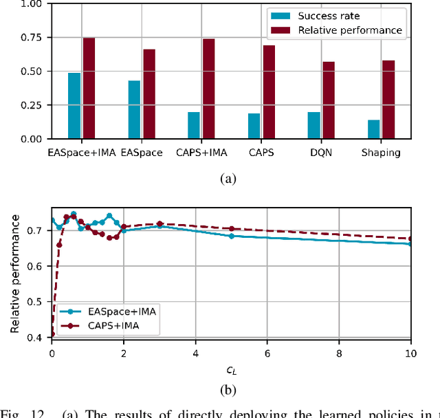 Figure 4 for Policy Transfer via Enhanced Action Space
