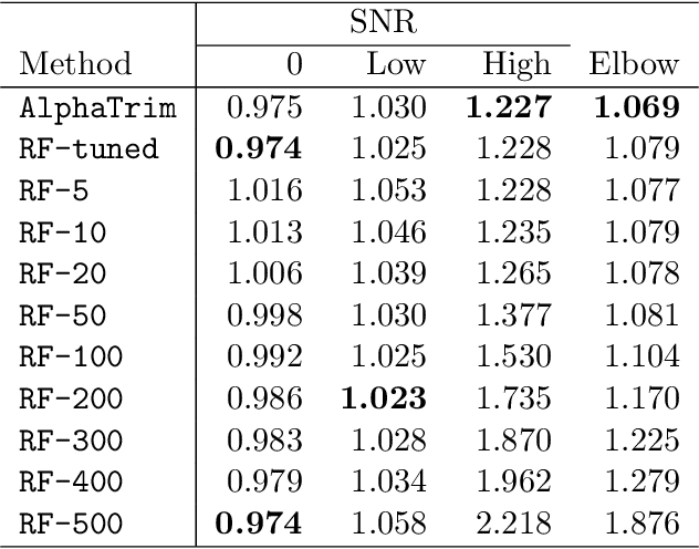 Figure 2 for Alpha-Trimming: Locally Adaptive Tree Pruning for Random Forests