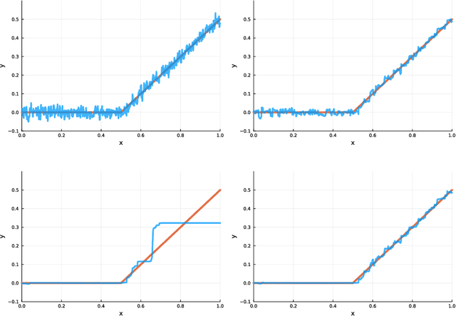 Figure 4 for Alpha-Trimming: Locally Adaptive Tree Pruning for Random Forests