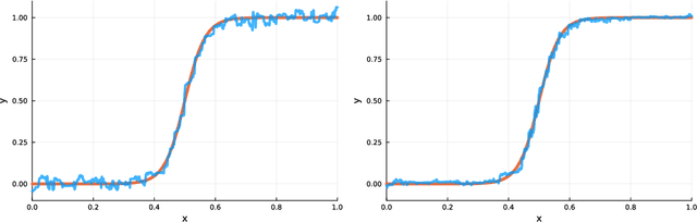 Figure 1 for Alpha-Trimming: Locally Adaptive Tree Pruning for Random Forests