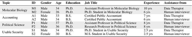 Figure 1 for Data Therapist: Eliciting Domain Knowledge from Subject Matter Experts Using Large Language Models