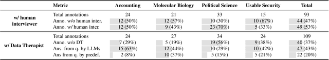 Figure 3 for Data Therapist: Eliciting Domain Knowledge from Subject Matter Experts Using Large Language Models