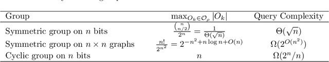 Figure 1 for On the hardness of learning under symmetries