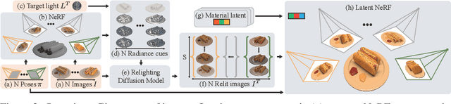 Figure 1 for IllumiNeRF: 3D Relighting without Inverse Rendering