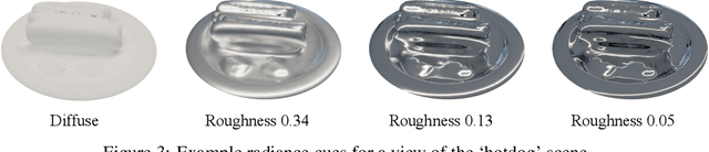 Figure 3 for IllumiNeRF: 3D Relighting without Inverse Rendering