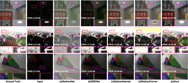 Figure 3 for DRWKV: Focusing on Object Edges for Low-Light Image Enhancement