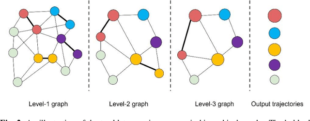 Figure 3 for RTAT: A Robust Two-stage Association Tracker for Multi-Object Tracking