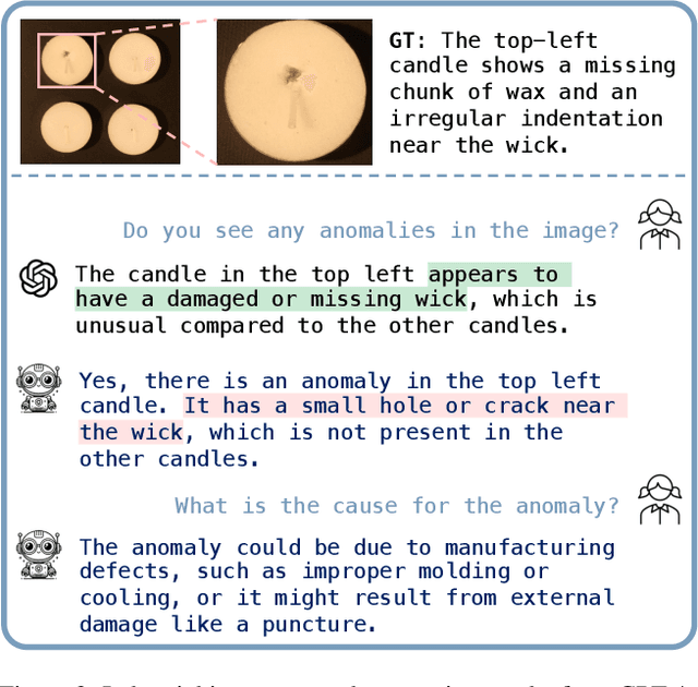 Figure 3 for Towards Zero-Shot Anomaly Detection and Reasoning with Multimodal Large Language Models