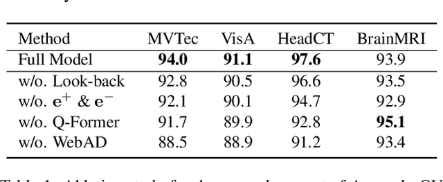 Figure 2 for Towards Zero-Shot Anomaly Detection and Reasoning with Multimodal Large Language Models