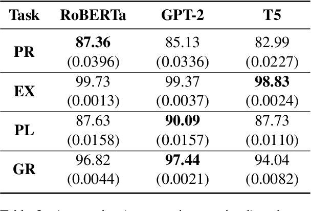 Figure 3 for TRAC: A Textual Benchmark for Reasoning about Actions and Change