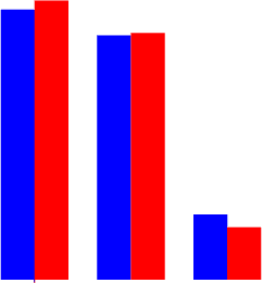 Figure 2 for Fusion approaches for emotion recognition from speech using acoustic and text-based features