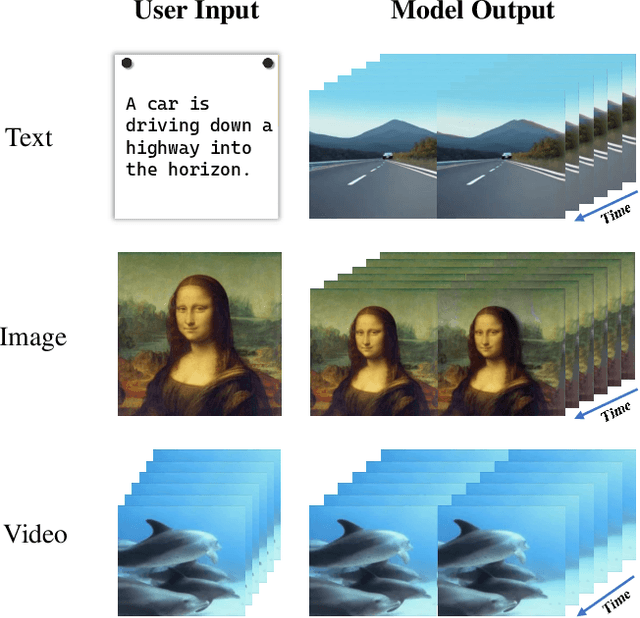 Figure 1 for T-SVG: Text-Driven Stereoscopic Video Generation