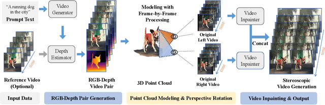 Figure 2 for T-SVG: Text-Driven Stereoscopic Video Generation