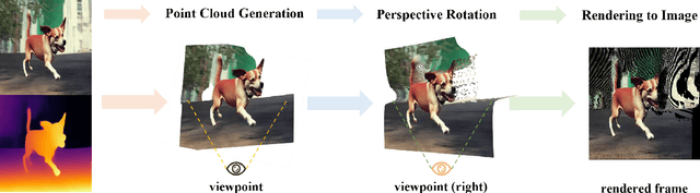 Figure 3 for T-SVG: Text-Driven Stereoscopic Video Generation