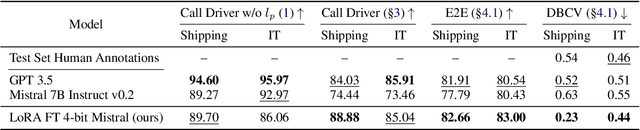 Figure 2 for LLM-Based Insight Extraction for Contact Center Analytics and Cost-Efficient Deployment
