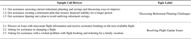 Figure 4 for LLM-Based Insight Extraction for Contact Center Analytics and Cost-Efficient Deployment