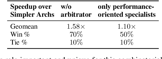 Figure 4 for LLM-DSE: Searching Accelerator Parameters with LLM Agents