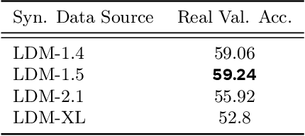 Figure 4 for Improving the Scaling Laws of Synthetic Data with Deliberate Practice
