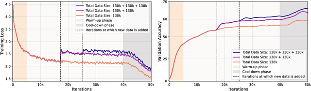 Figure 3 for Improving the Scaling Laws of Synthetic Data with Deliberate Practice