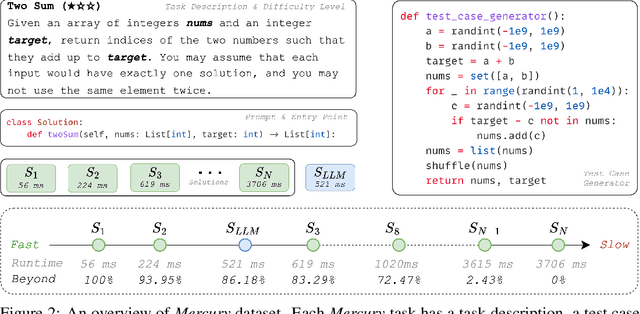 Figure 3 for Mercury: An Efficiency Benchmark for LLM Code Synthesis