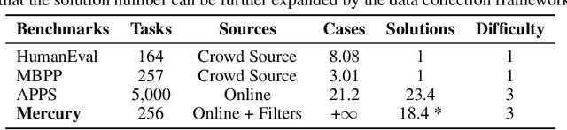 Figure 2 for Mercury: An Efficiency Benchmark for LLM Code Synthesis