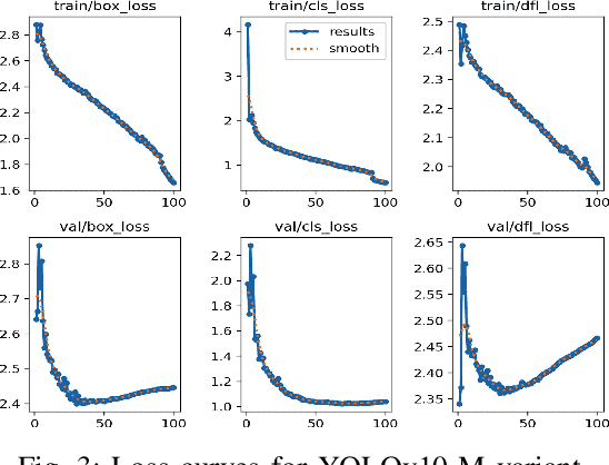 Figure 3 for Pediatric Wrist Fracture Detection in X-rays via YOLOv10 Algorithm and Dual Label Assignment System