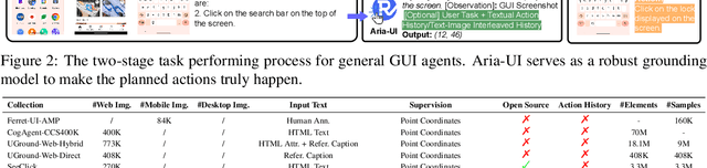 Figure 3 for Aria-UI: Visual Grounding for GUI Instructions