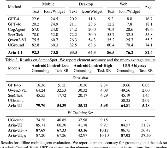 Figure 4 for Aria-UI: Visual Grounding for GUI Instructions