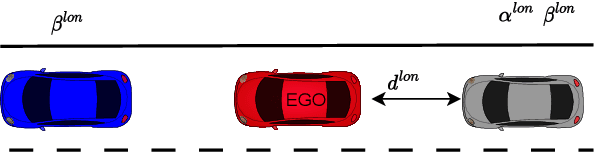 Figure 3 for Extraction of Road Users' Behavior From Realistic Data According to Assumptions in Safety-Related Models for Automated Driving Systems