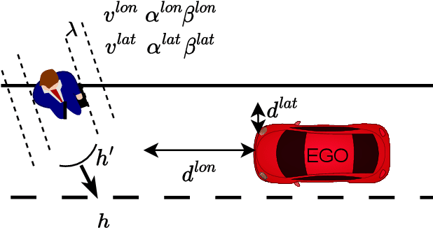 Figure 4 for Extraction of Road Users' Behavior From Realistic Data According to Assumptions in Safety-Related Models for Automated Driving Systems