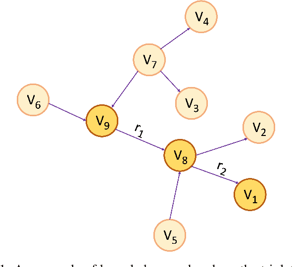 Figure 1 for Patient-Centric Knowledge Graphs: A Survey of Current Methods, Challenges, and Applications