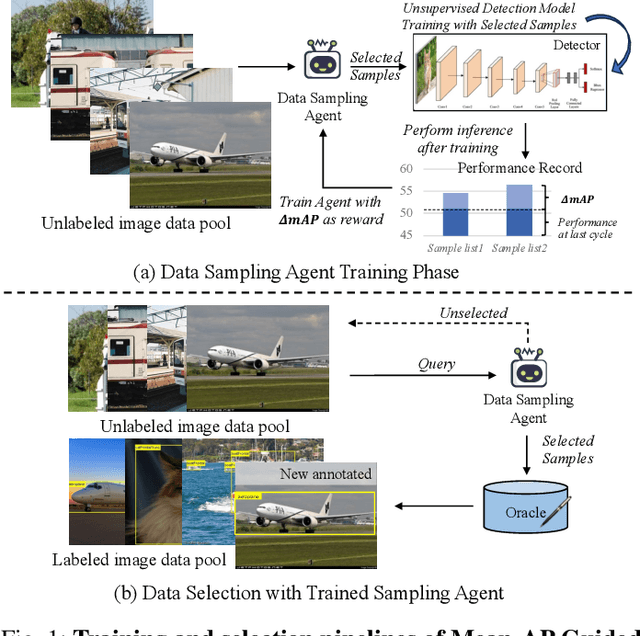 Figure 1 for MeanAP-Guided Reinforced Active Learning for Object Detection