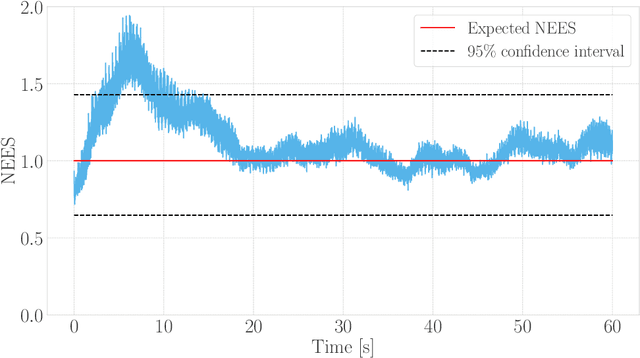 Figure 2 for IMU Preintegration for Multi-Robot Systems in the Presence of Bias and Communication Constraints