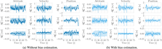 Figure 4 for IMU Preintegration for Multi-Robot Systems in the Presence of Bias and Communication Constraints