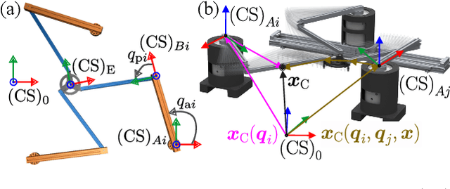 Figure 3 for Fast Contact Detection via Fusion of Joint and Inertial Sensors for Parallel Robots in Human-Robot Collaboration