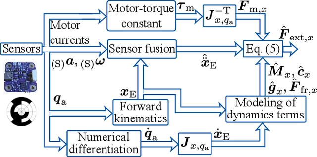 Figure 4 for Fast Contact Detection via Fusion of Joint and Inertial Sensors for Parallel Robots in Human-Robot Collaboration
