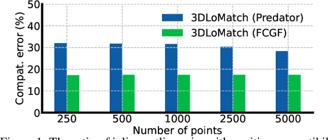 Figure 1 for Robust Outlier Rejection for 3D Registration with Variational Bayes