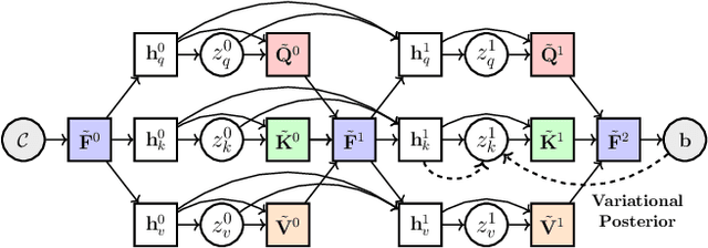 Figure 3 for Robust Outlier Rejection for 3D Registration with Variational Bayes