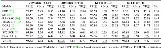 Figure 2 for Robust Outlier Rejection for 3D Registration with Variational Bayes