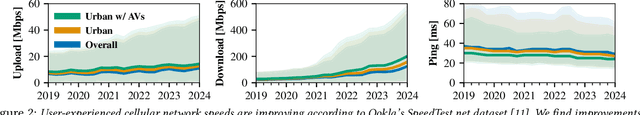 Figure 3 for Managing Bandwidth: The Key to Cloud-Assisted Autonomous Driving