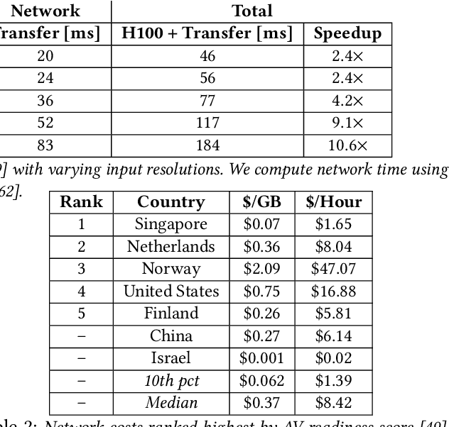 Figure 4 for Managing Bandwidth: The Key to Cloud-Assisted Autonomous Driving