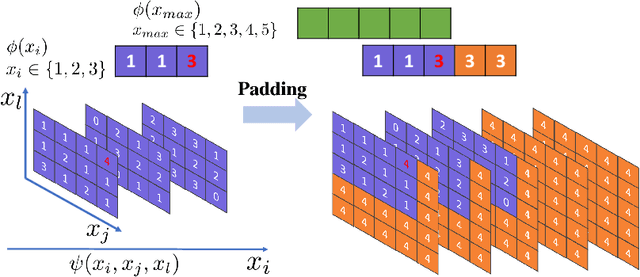 Figure 4 for NeuroLifting: Neural Inference on Markov Random Fields at Scale