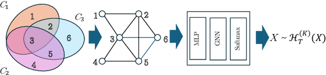 Figure 1 for NeuroLifting: Neural Inference on Markov Random Fields at Scale